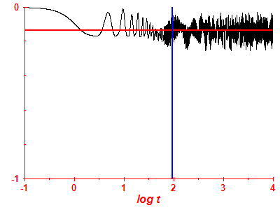 Survival probability log